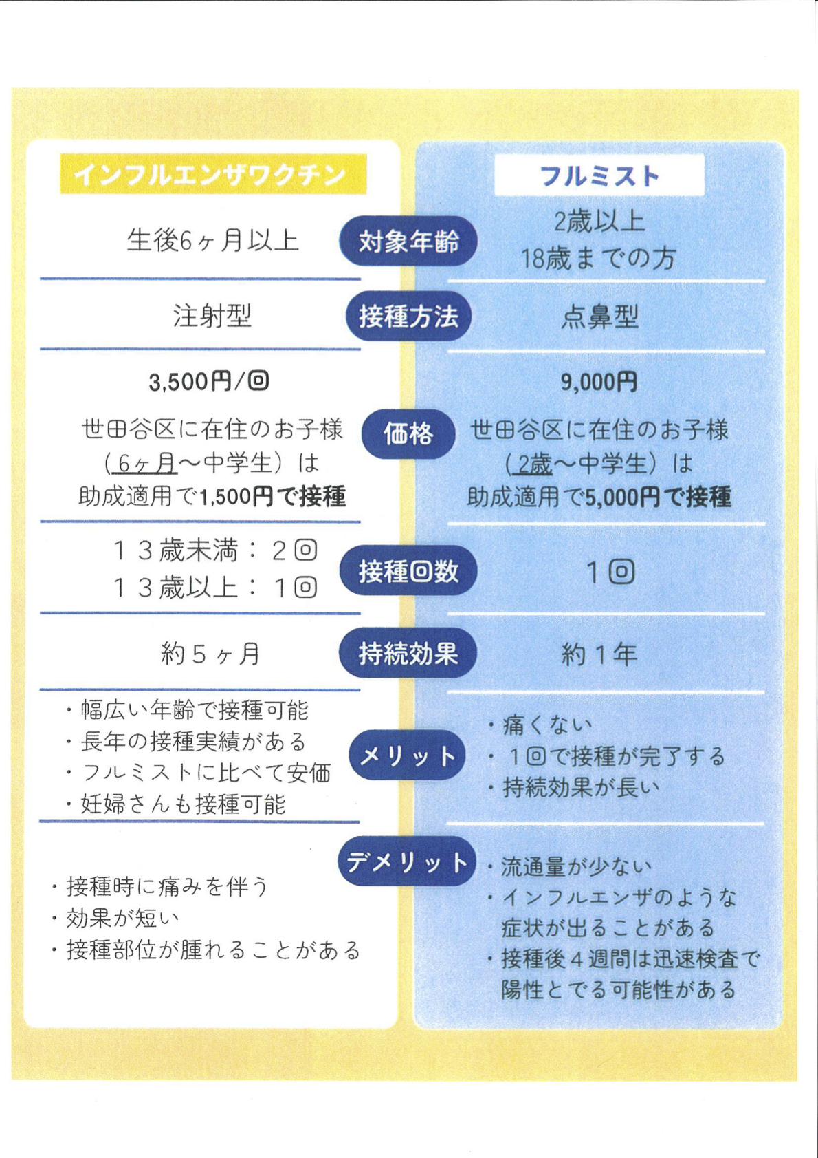 flu-hikaku-01
