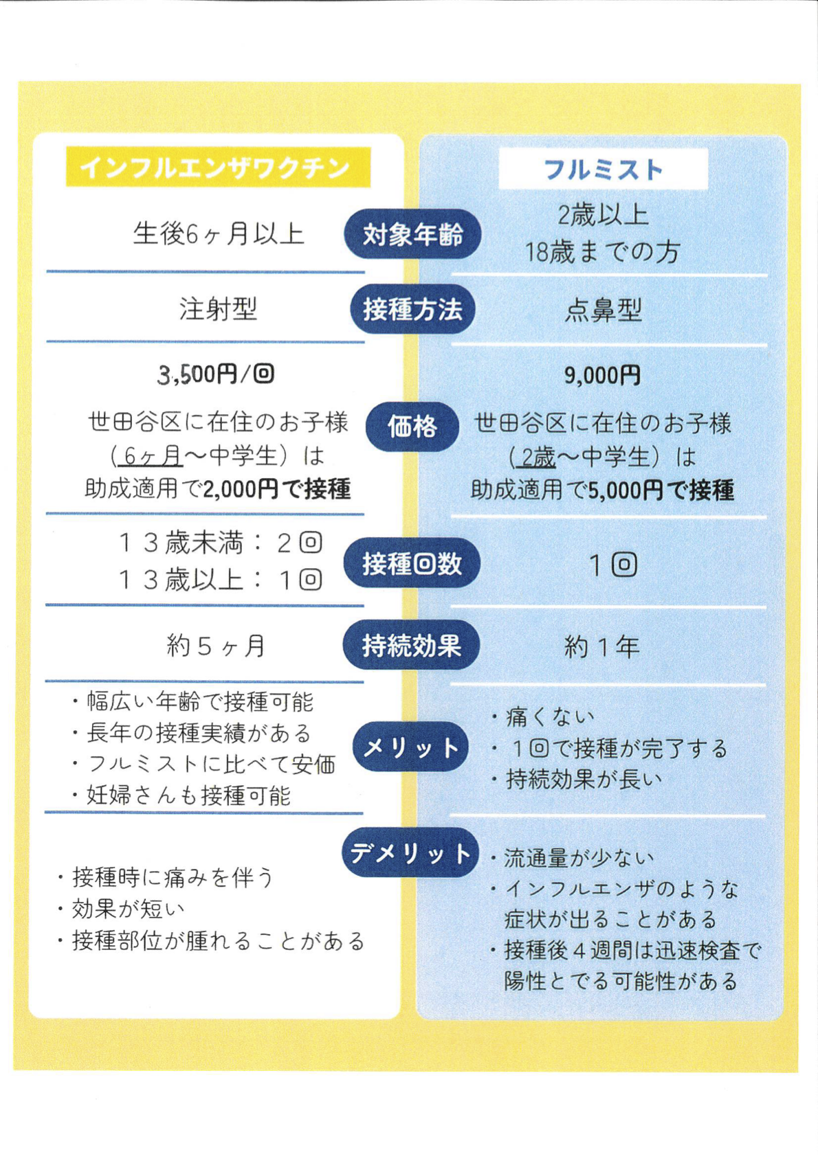 flu-hikaku-01